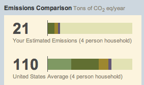 Carbon Calculator